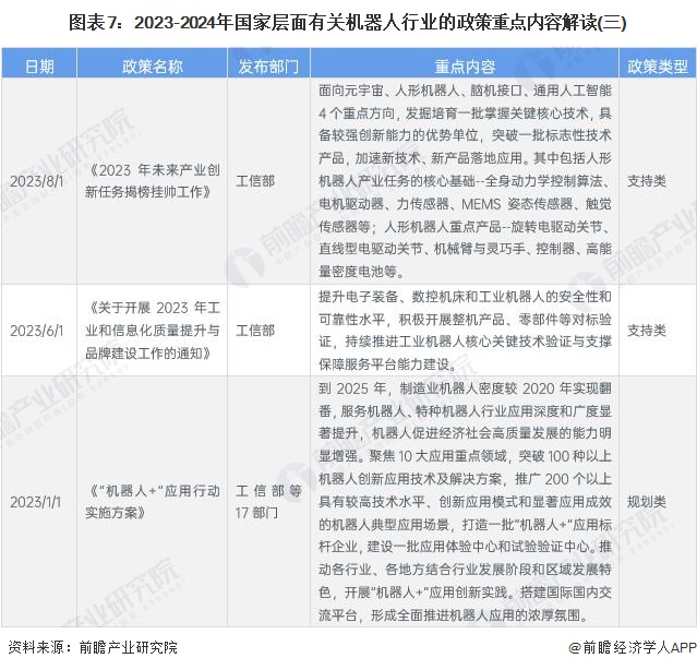 圖表7：2023-2024年國家層面有關機器人行業(yè)的政策重點內(nèi)容解讀(三)