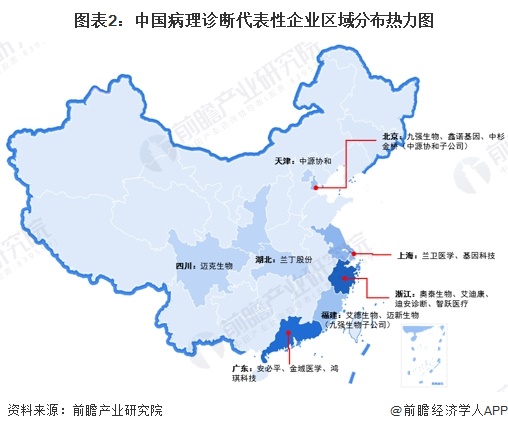 圖表2：中國病理診斷代表性企業(yè)區(qū)域分布熱力圖