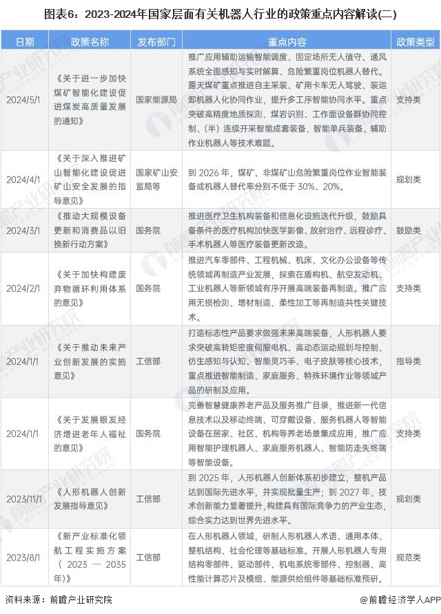 圖表6：2023-2024年國家層面有關機器人行業(yè)的政策重點內(nèi)容解讀(二)