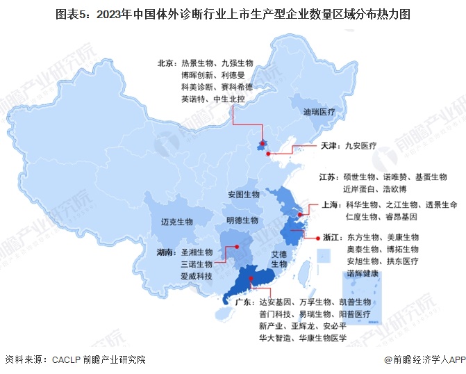 图表5：2023年中国体外诊断行业上市生产型企业数量区域分布热力图