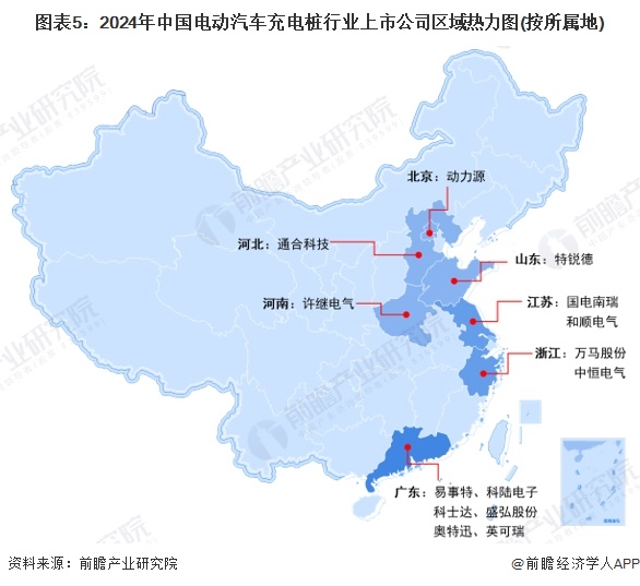 图表5：2024年中国电动汽车充电桩行业上市公司区域热力图(按所属地)