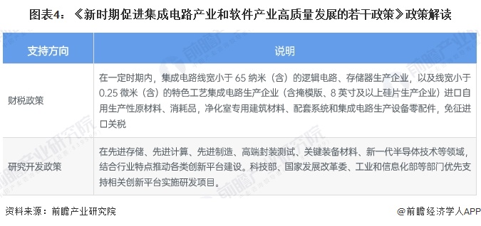 图表4：《新时期促进集成电路产业和软件产业高质量发展的若干政策》政策解读