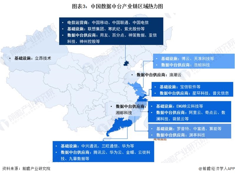 图表3：中国数据中台产业链区域热力图