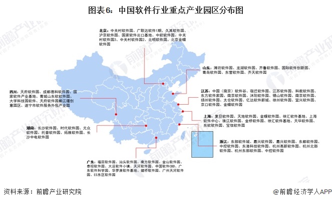 图表6：中国软件行业重点产业园区分布图