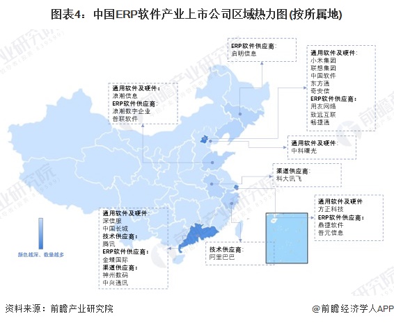 图表4：中国ERP软件产业上市公司区域热力图(按所属地)