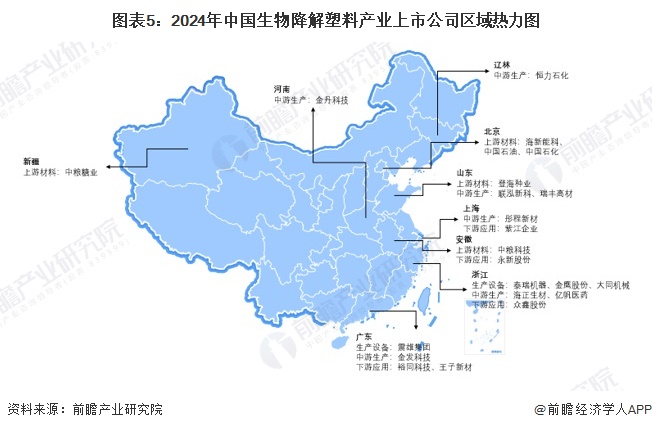 图表5：2024年中国生物降解塑料产业上市公司区域热力图