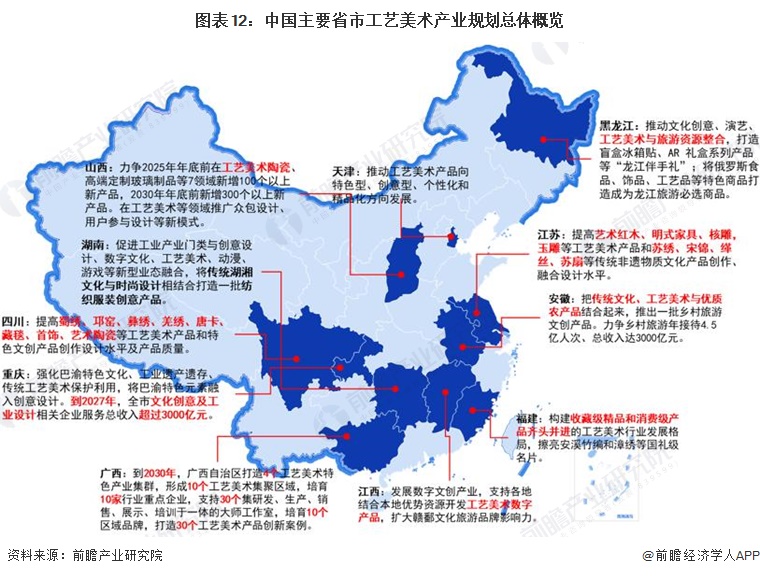 图表12：中国主要省市工艺美术华体会吧总体概览