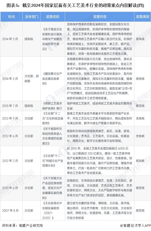 图表5：截至2024年国家层面有关工艺美术行业的政策重点内容解读(四)