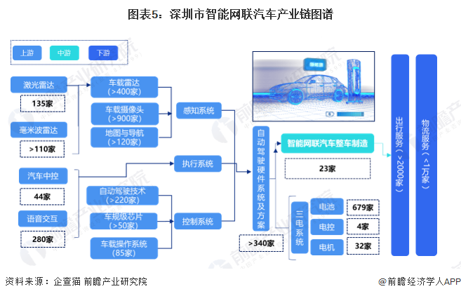 新能源汽车产业规划