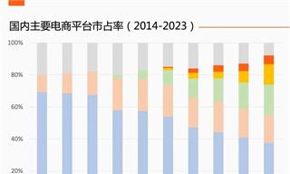 电商赛道，再度“碰瓷”社交的背后