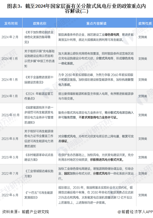 图表3：截至2024年国家层面有关分散式风电行业的政策重点内容解读(二)