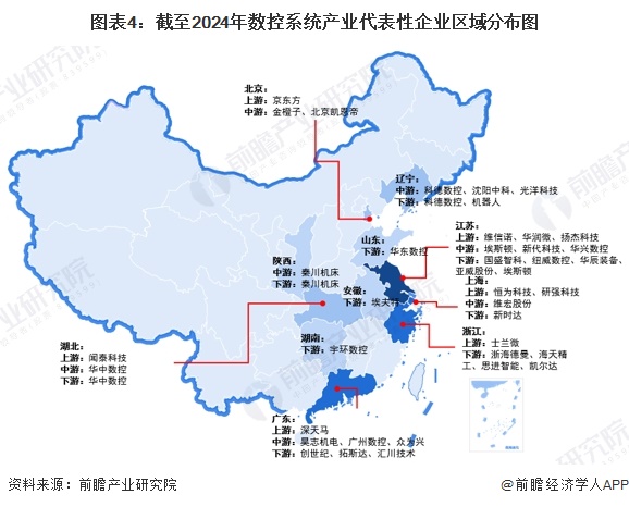 JN江南入口【干货】数控系统行业产业链全景梳理及区域热力地图(图4)