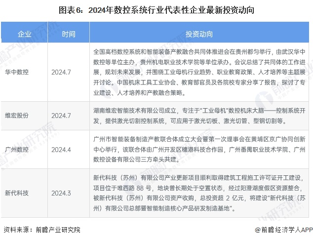 JN江南入口【干货】数控系统行业产业链全景梳理及区域热力地图(图6)