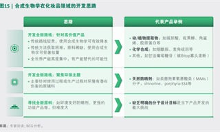 化妝品的第三次技術革命，重組膠原蛋白只是顛覆的開始