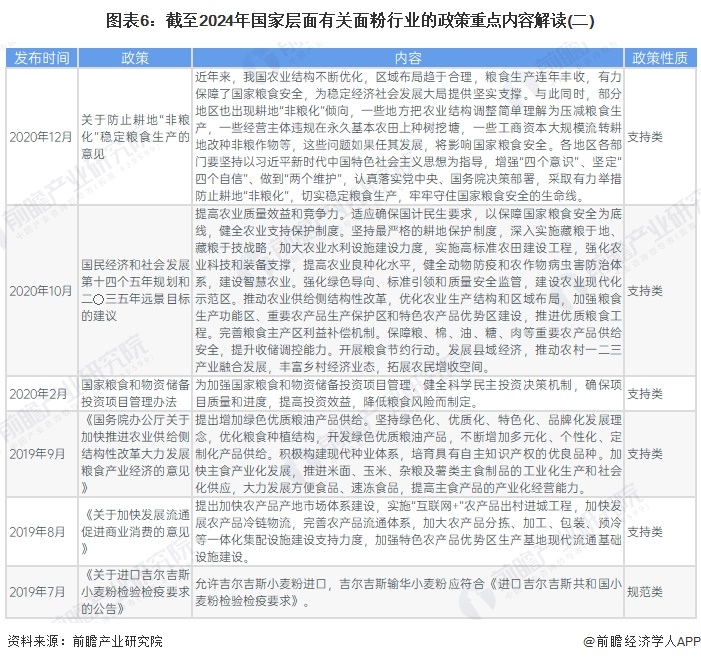 圖表6：截至2024年國(guó)家層面有關(guān)面粉行業(yè)的政策重點(diǎn)內(nèi)容解讀(二)