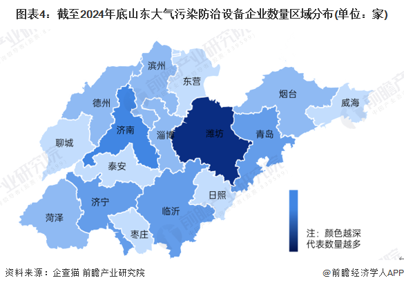 图表4：截至2024年底山东大气污染防治设备企业数量区域分布(单位：家)