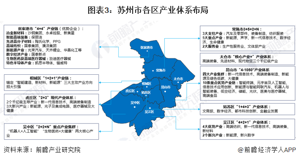 图表3：苏州市各区产业体系布局