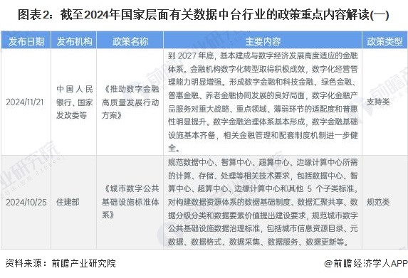 图表2：截至2024年国家层面有关数据中台行业的政策重点内容解读(一)