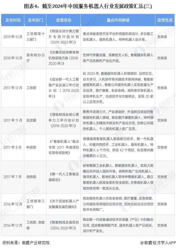 图表4：截至2024年中国服务机器人行业发展政策汇总(三)