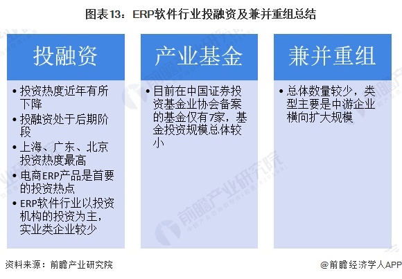 图表13：ERP软件行业投融资及兼并重组总结