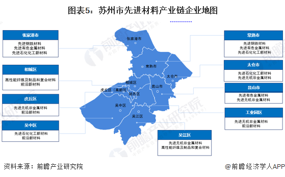 图表5：苏州市先进材料产业链企业地图