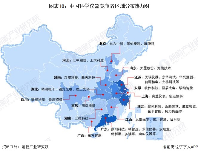 图表10：中国科学仪器竞争者区域分布热力图