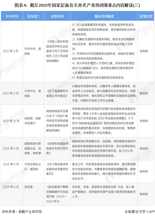 图表4：截至2023年国家层面有关养老产业的政策重点内容解读(三)