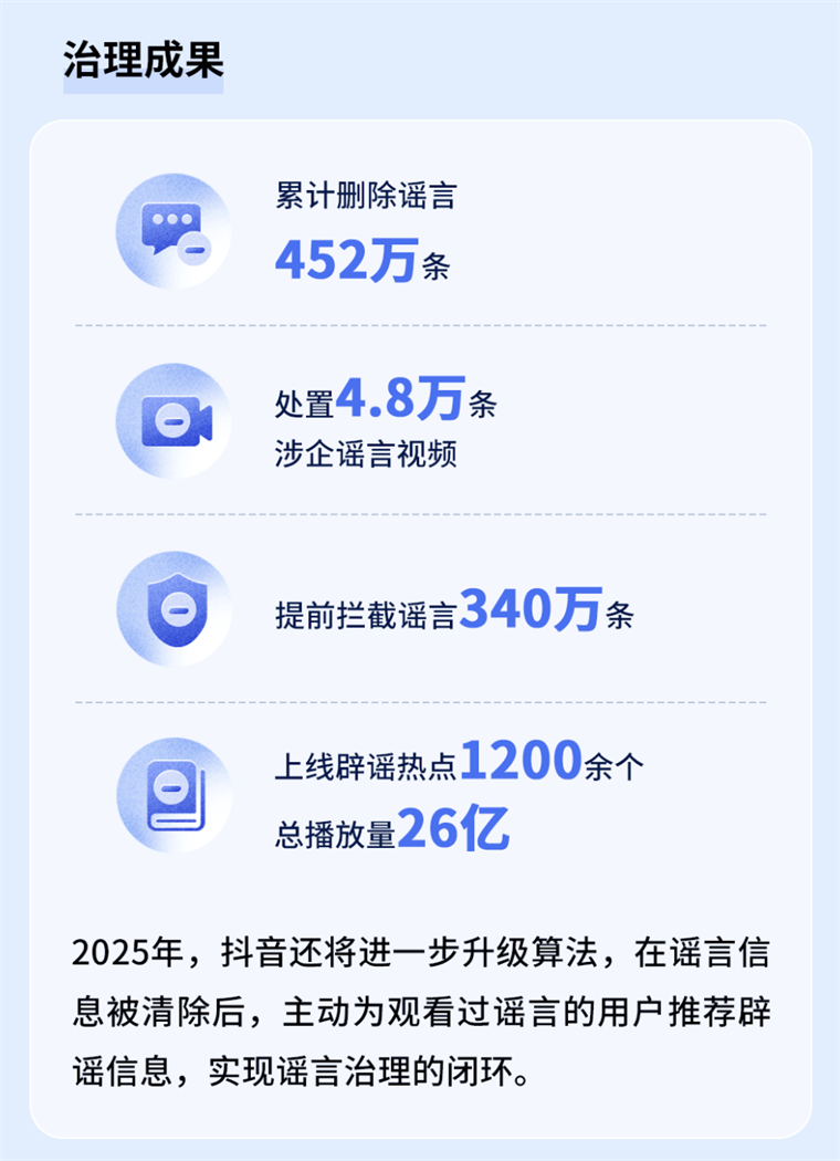 抖音发布2024治理报告：严打低质与造假，平台生态持续向好