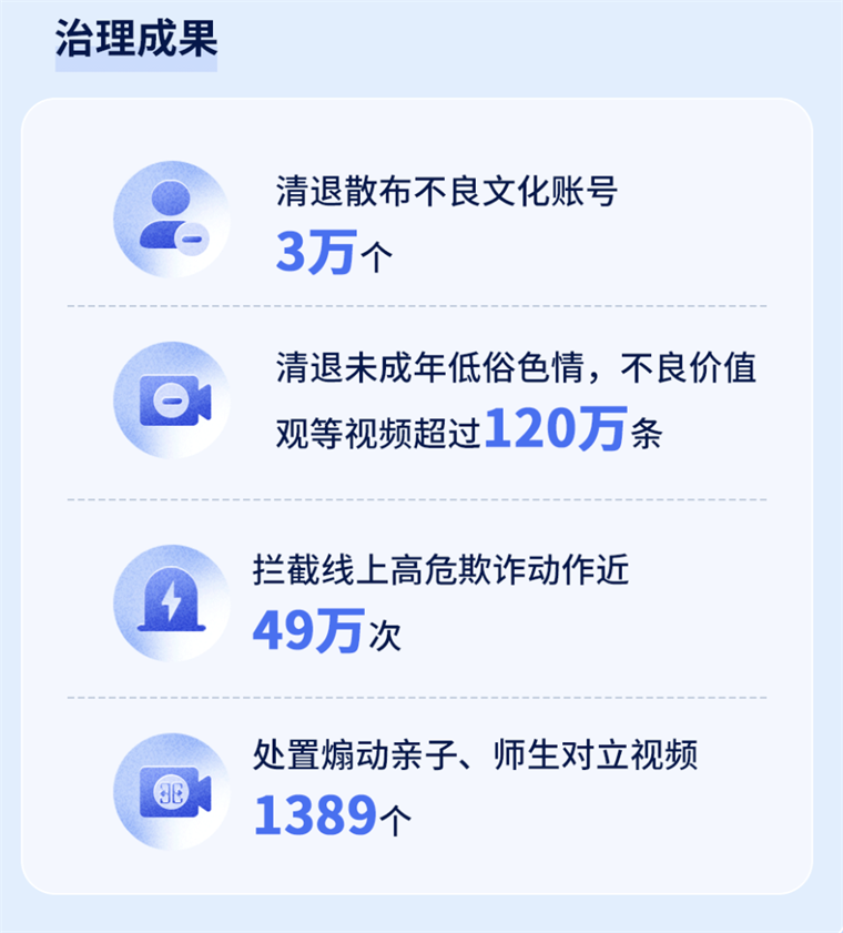 抖音发布2024治理报告：严打低质与造假，平台生态持续向好