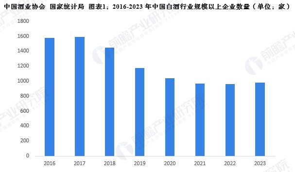 中國(guó)酒業(yè)協(xié)會(huì) 國(guó)家統(tǒng)計(jì)局 