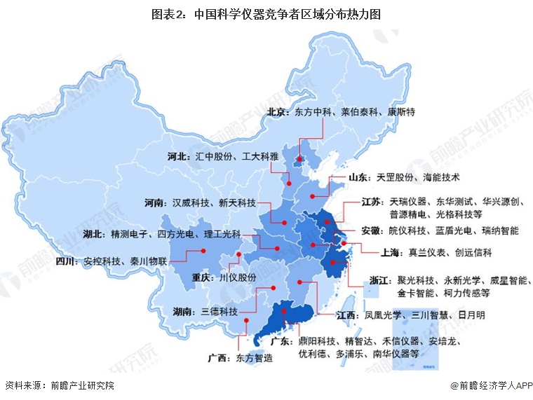 图表2：中国科学仪器竞争者区域分布热力图