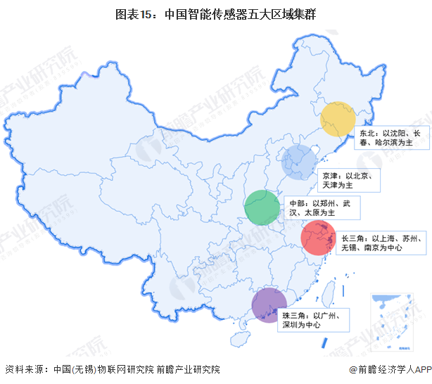 圖表15：中國(guó)智能傳感器五大區(qū)域集群