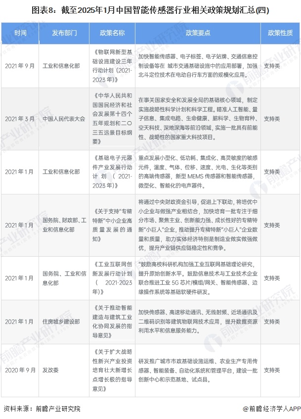 图表8：截至2025年1月中国智能传感器行业相关政策规划汇总(四)