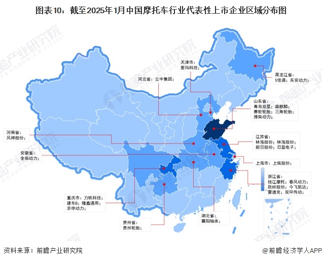 图表10：截至2025年1月中国摩托车行业代表性上市企业区域分布图