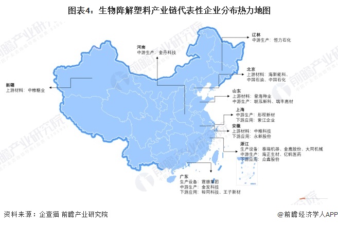 图表4：生物降解塑料产业链代表性企业分布热力地图