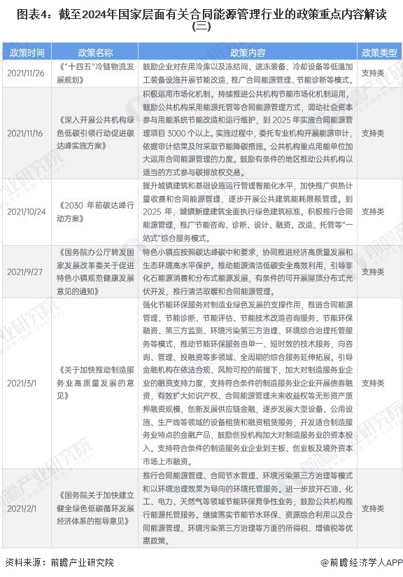 图表4：截至2024年国家层面有关合同能源管理行业的政策重点内容解读(三)