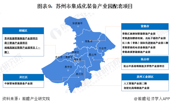 图表9：苏州市集成化装备产业园配套项目