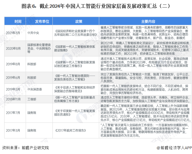 預(yù)見2025：《2025年中國人工智能行業(yè)全景圖譜》（附市場規(guī)模、競爭格局和發(fā)展趨勢等）