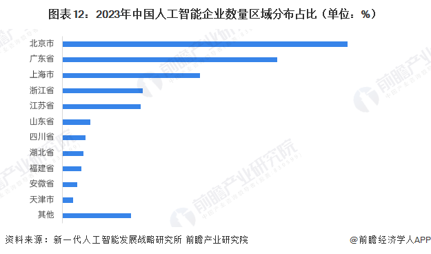 預(yù)見2025：《2025年中國人工智能行業(yè)全景圖譜》（附市場規(guī)模、競爭格局和發(fā)展趨勢等）