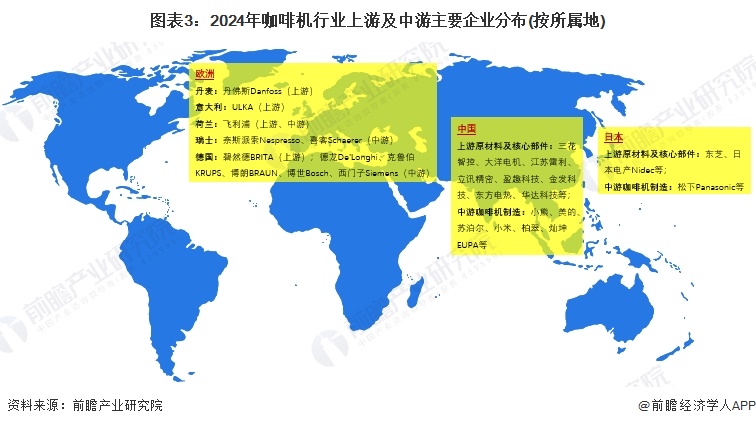 图表3：2024年咖啡机行业上游及中游主要企业分布(按所属地)