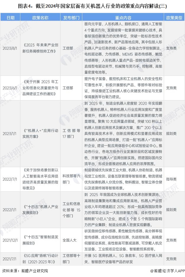 图表4：截至2024年国家层面有关机器人行业的政策重点内容解读(三)