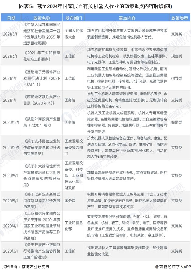 图表5：截至2024年国家层面有关机器人行业的政策重点内容解读(四)