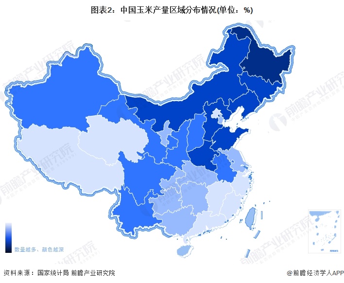 图表2：中国玉米产量区域分布情况(单位：%)