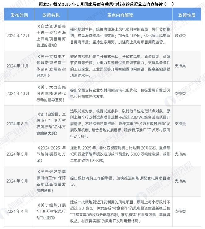 图表2：截至2025年1月国家层面有关风电行业的政策重点内容解读(一)