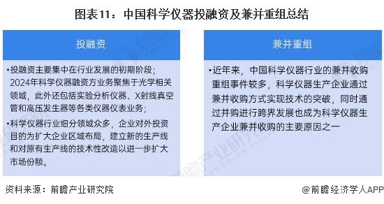 图表11：中国科学仪器投融资及兼并重组总结