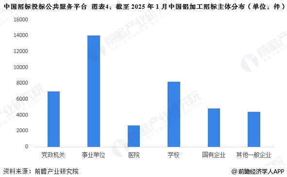 中國(guó)招標(biāo)投標(biāo)公共服務(wù)平臺(tái) 