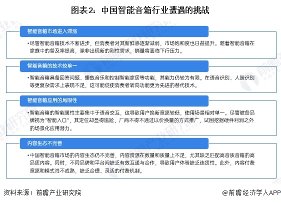 图表2：中国智能音箱行业遭遇的挑战