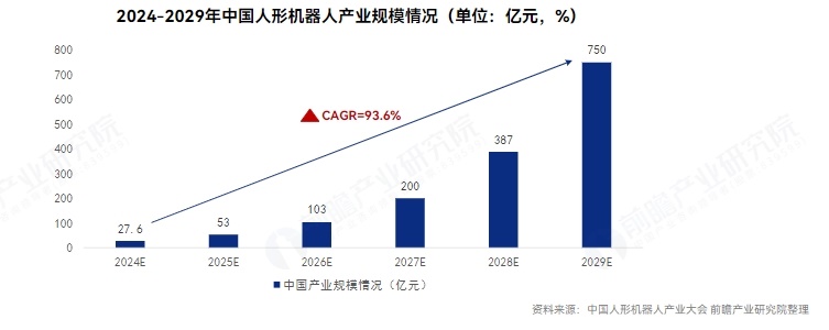 何小鹏：所有机器人处于L2阶段，小鹏有信心成为中国最早量产L3机器人公司之一