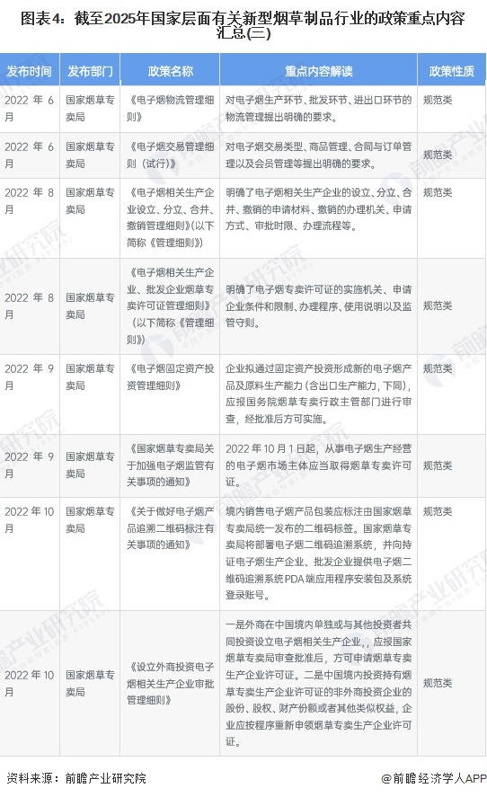 圖表4：截至2025年國(guó)家層面有關(guān)新型煙草制品行業(yè)的政策重點(diǎn)內(nèi)容匯總(三)