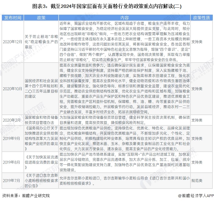 图表3：截至2024年国家层面有关面粉行业的政策重点内容解读(二)